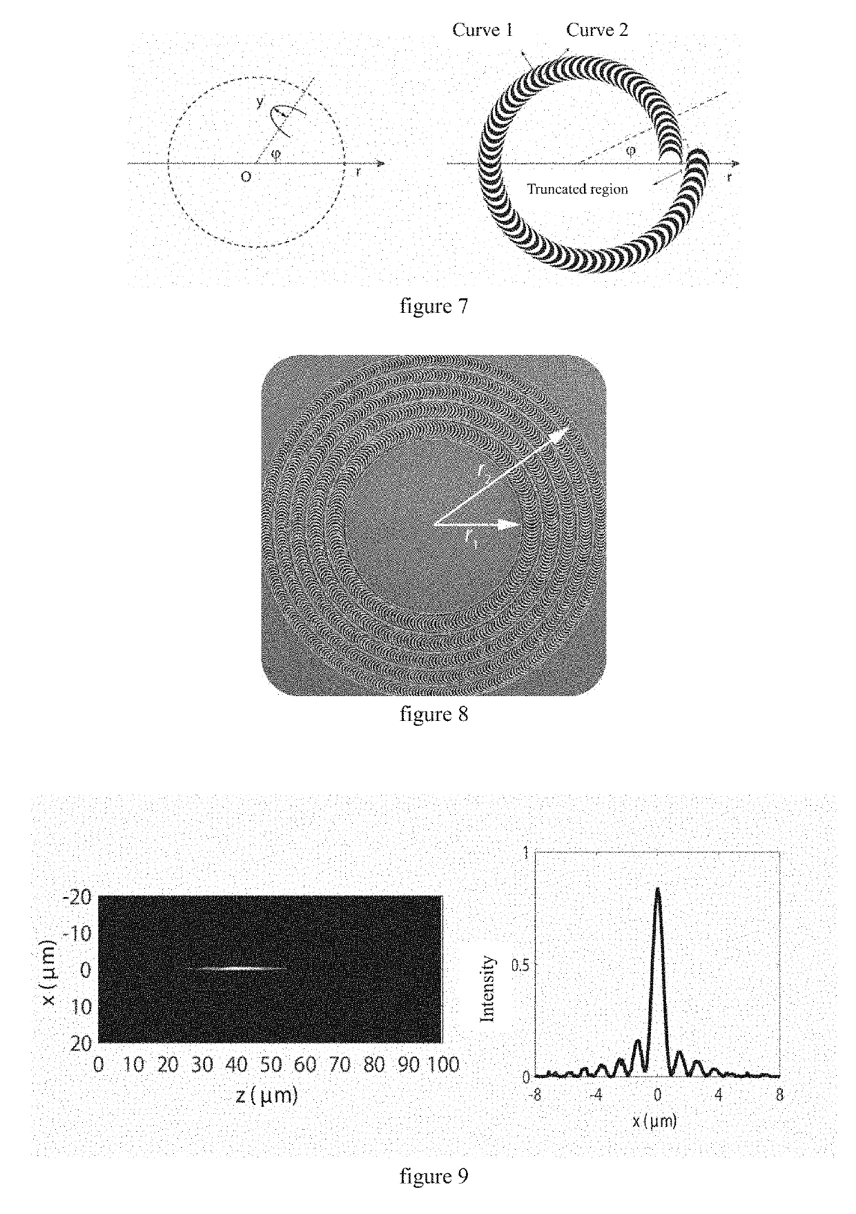 Broadband electromagnetic wave phase modulating method and meta surface sub-wavelength structure