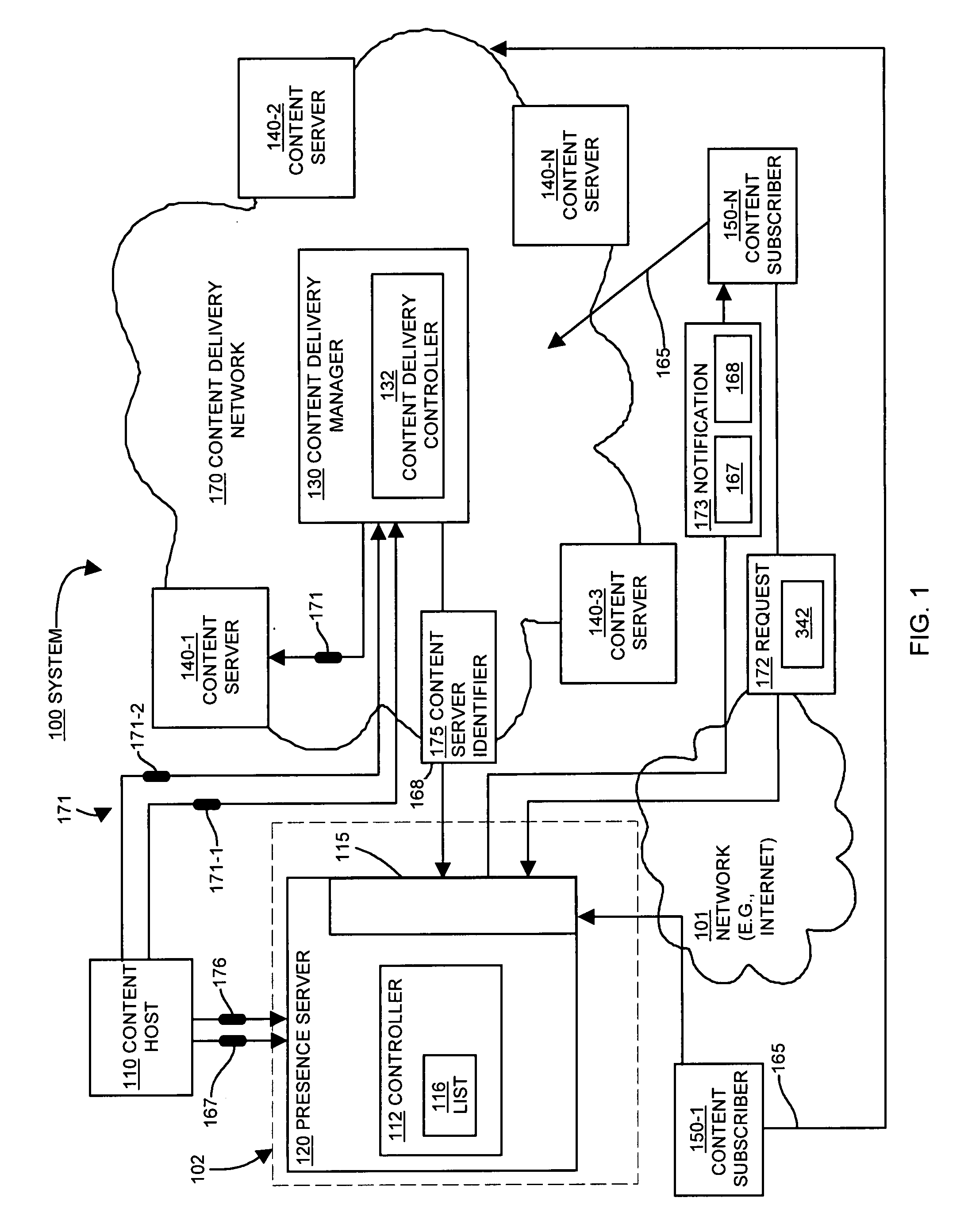 Methods and apparatus for distributing content