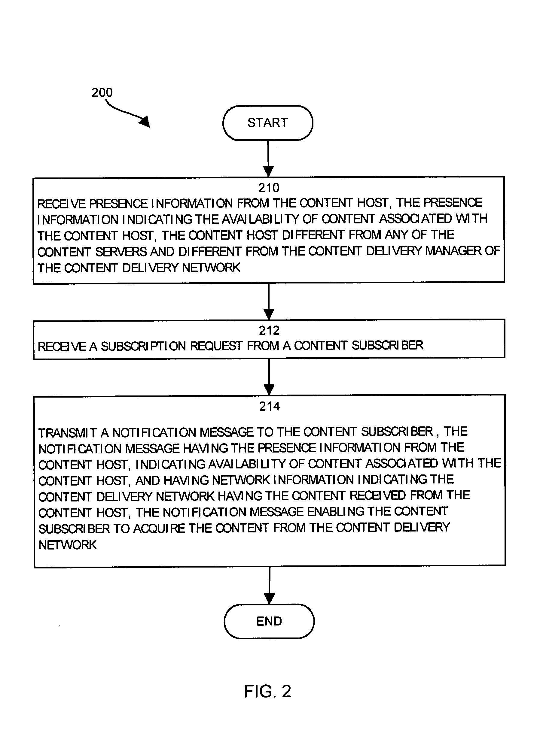 Methods and apparatus for distributing content