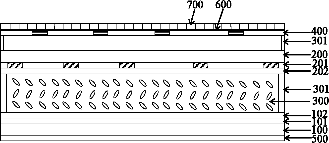 Liquid crystal lens type dimming device and display