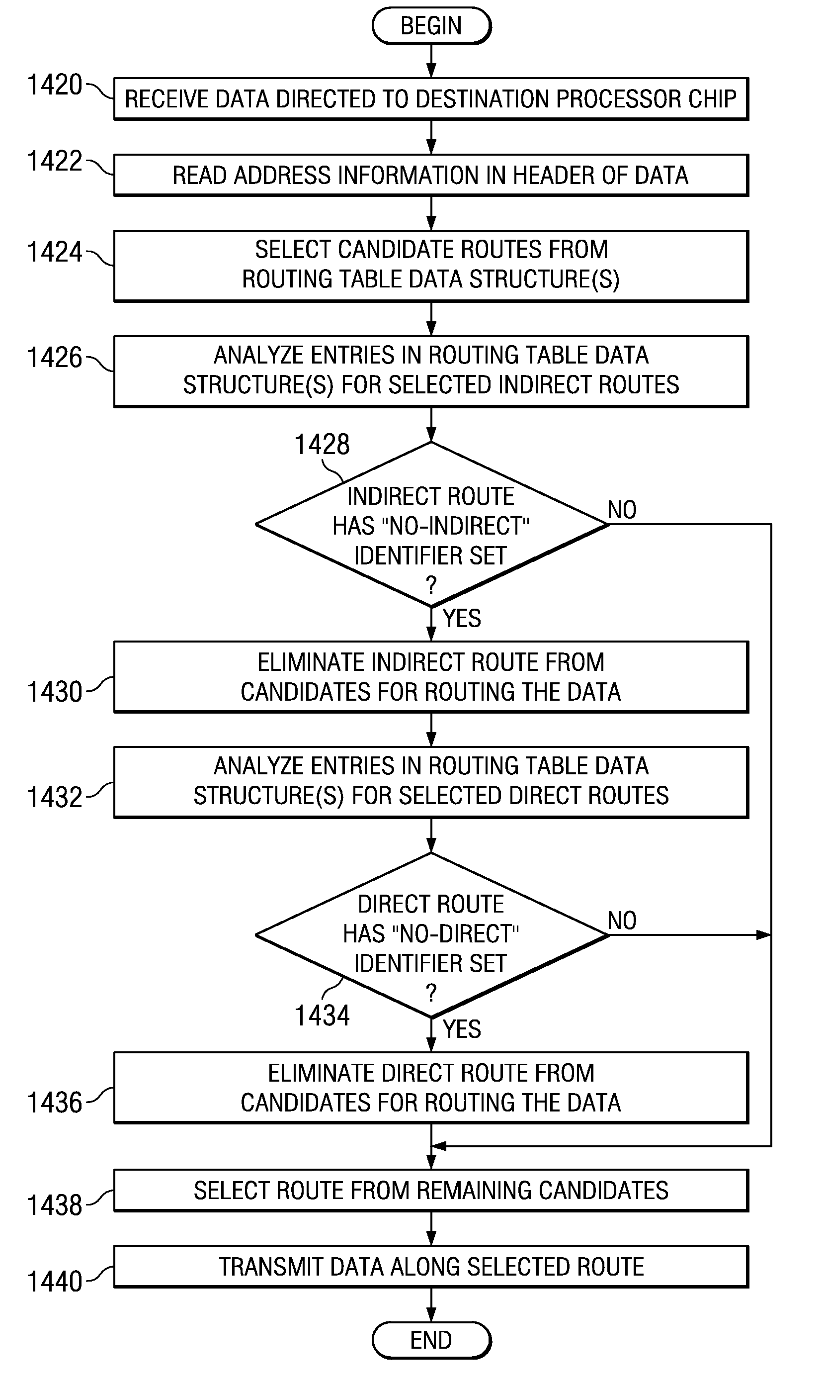 System and method for dynamically supporting indirect routing within a multi-tiered full-graph interconnect architecture