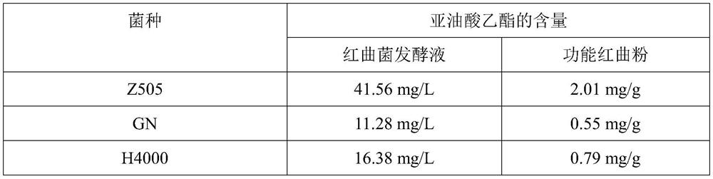 Preparation method of novel red yeast rice powder with blood fat reducing function