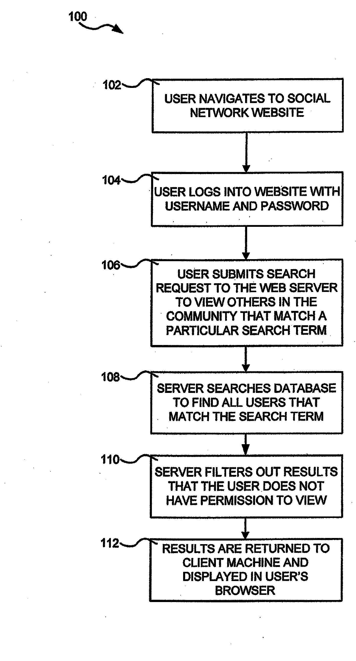 Dynamic Personal Privacy System for Internet-Connected Social Networks