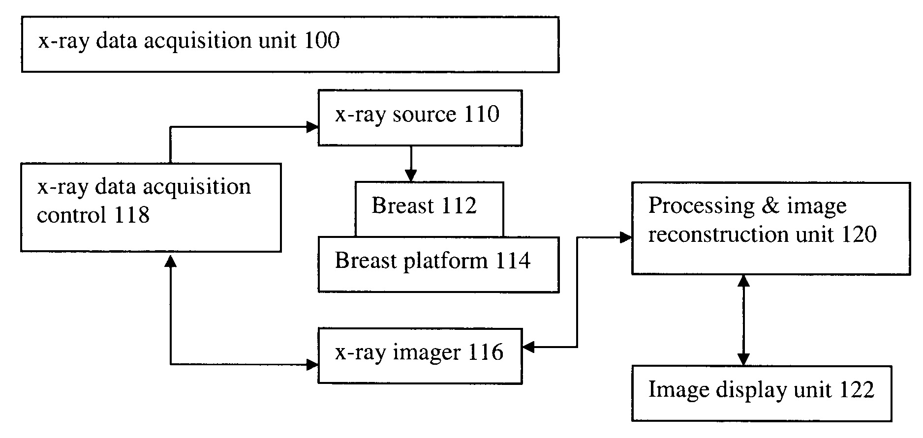 Image Handling and Display in X-Ray Mammography and Tomosynthesis
