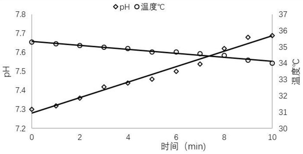 A kind of gamete buffer solution and buffer system thereof