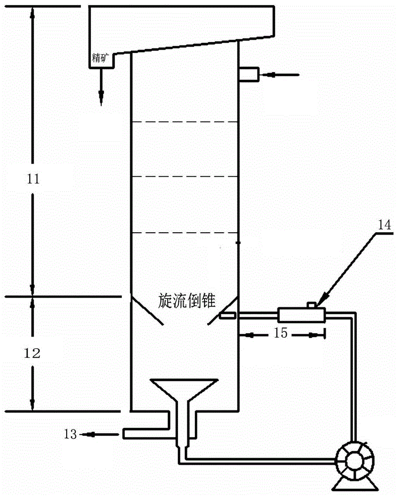 Cyclone-static micro bubble flotation column ultrasonic enhanced pipe flow section mineralization device
