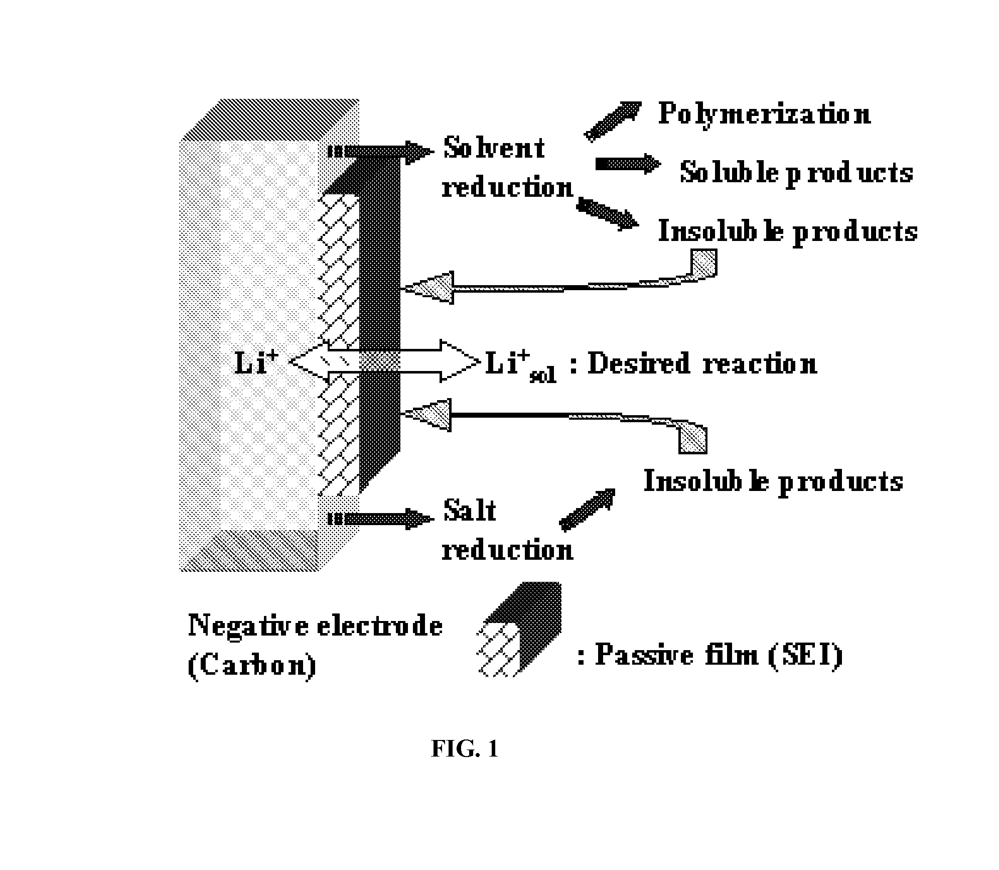 Method for alkaliating electrodes