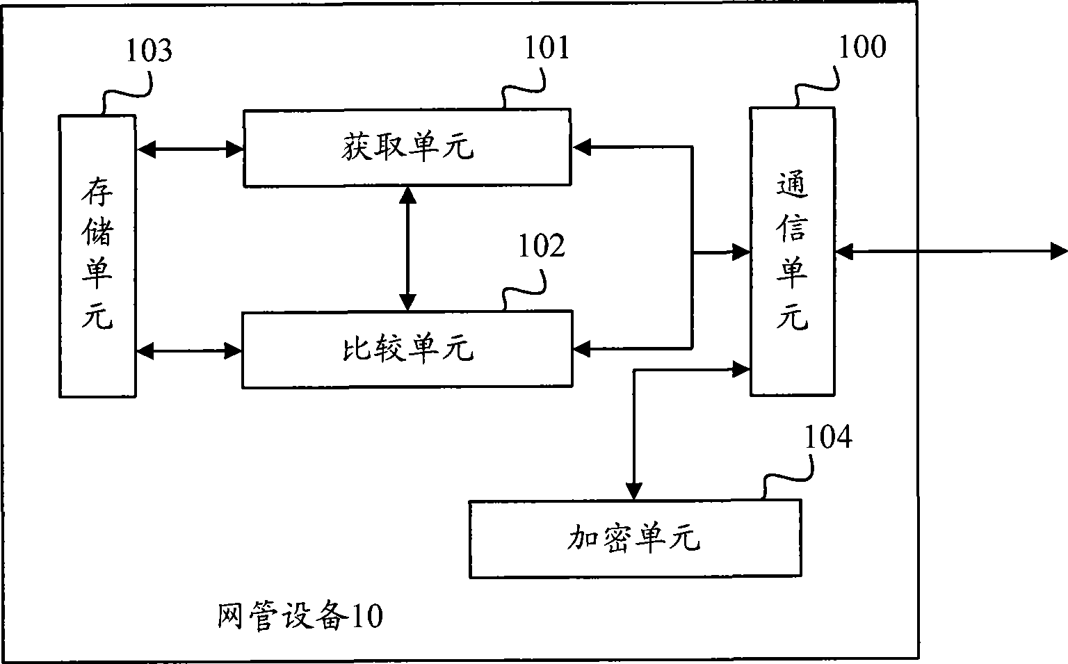 Method for comparing mass data and device thereof