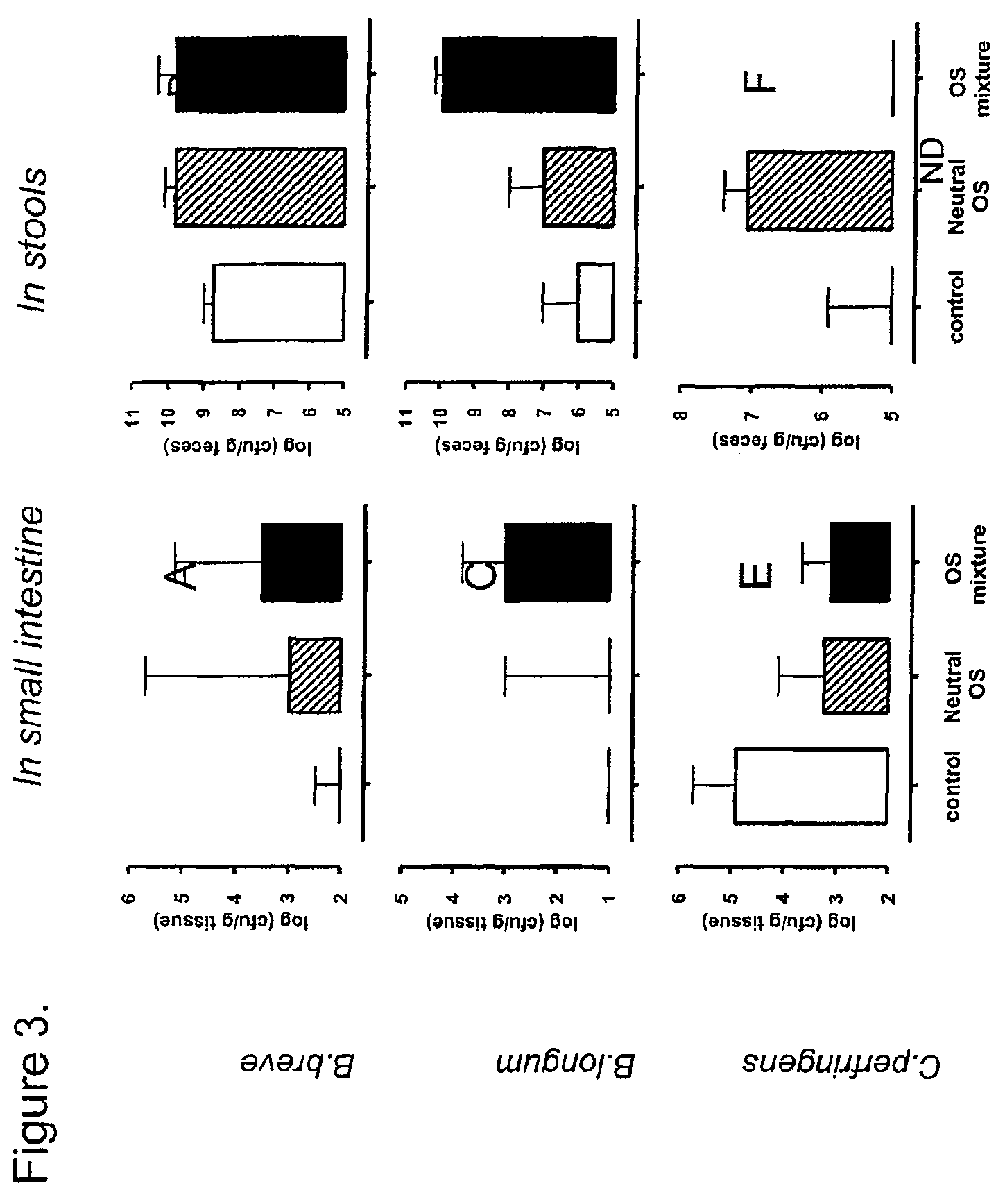 Oligosaccharide mixture