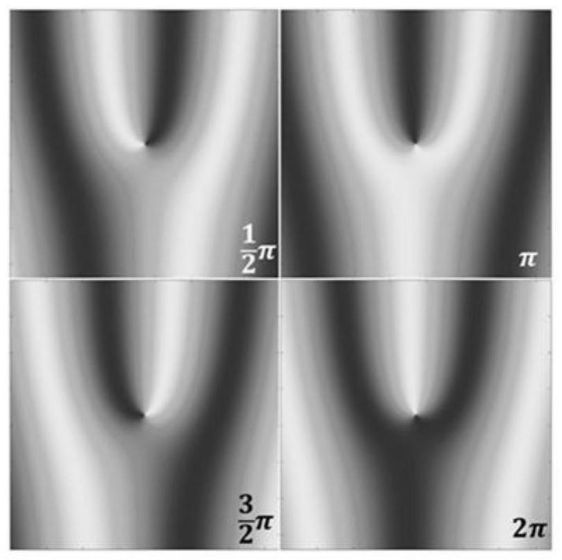 Nano-scale micro-displacement measurement system and method based on vortex light spiral wavefront-space phase shift interference