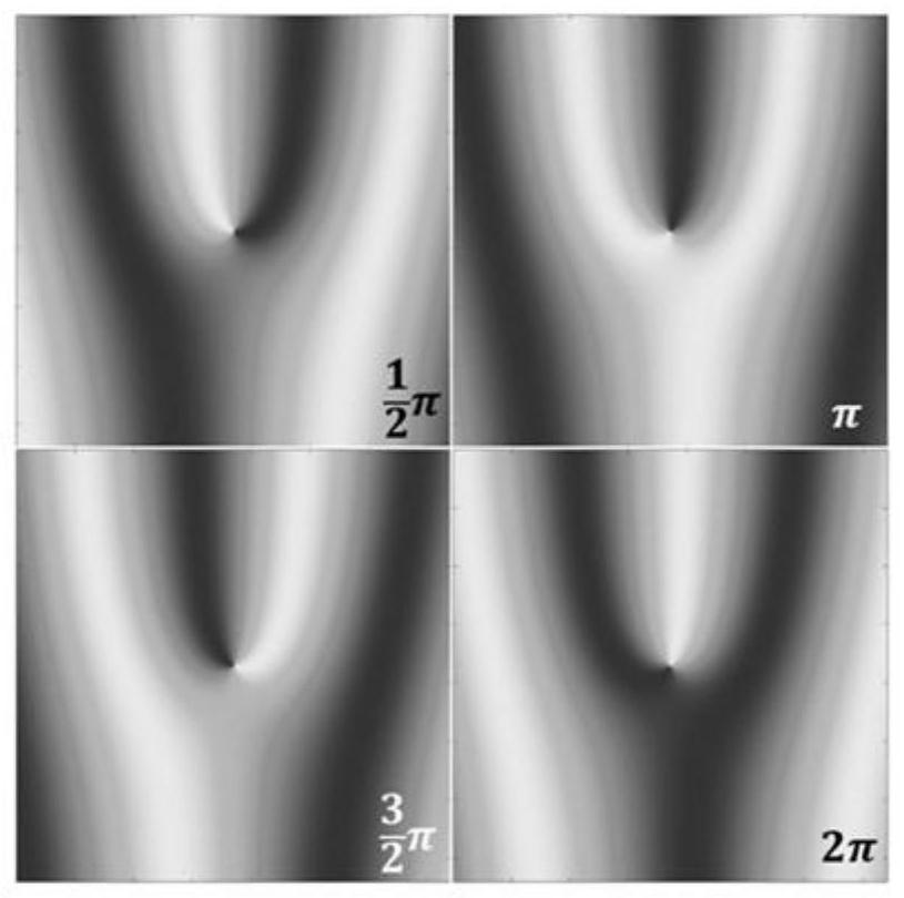 Nano-scale micro-displacement measurement system and method based on vortex light spiral wavefront-space phase shift interference