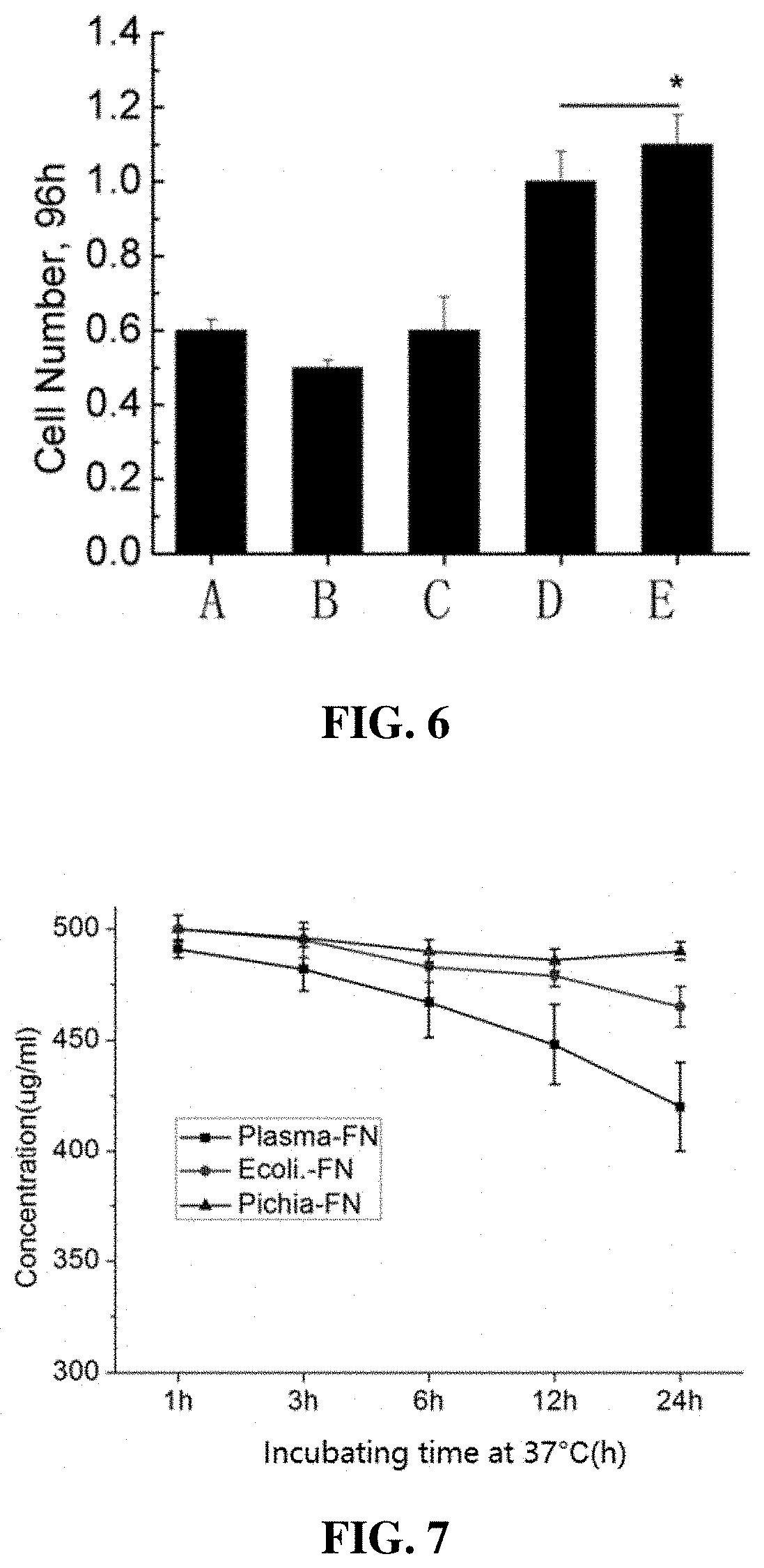 A yeast-fermented recombinant fibronectin peptide in small molecule, and its preparation method and applications thereof