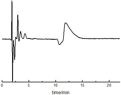 A kind of chiral chromatographic separation analysis method of dihydromyricetin enantiomer