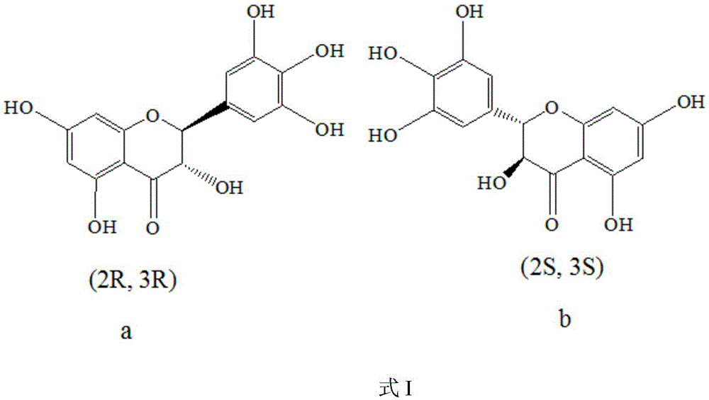 A kind of chiral chromatographic separation analysis method of dihydromyricetin enantiomer