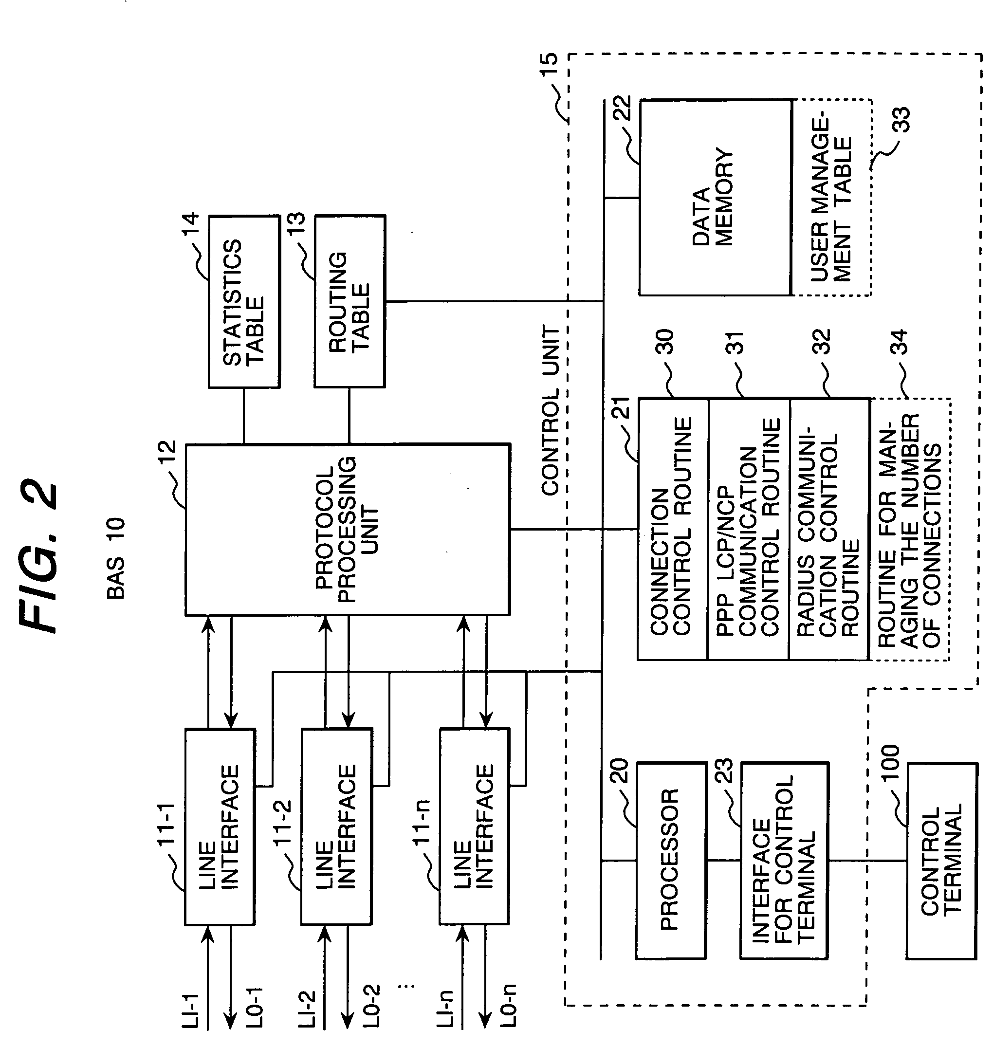 User terminal connection control method and apparatus