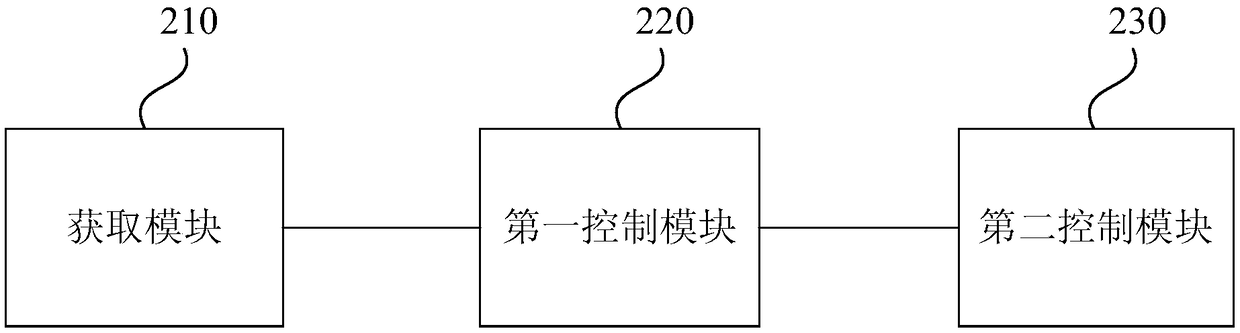 Control method and device used for externally arranged microphone of intelligent terminal