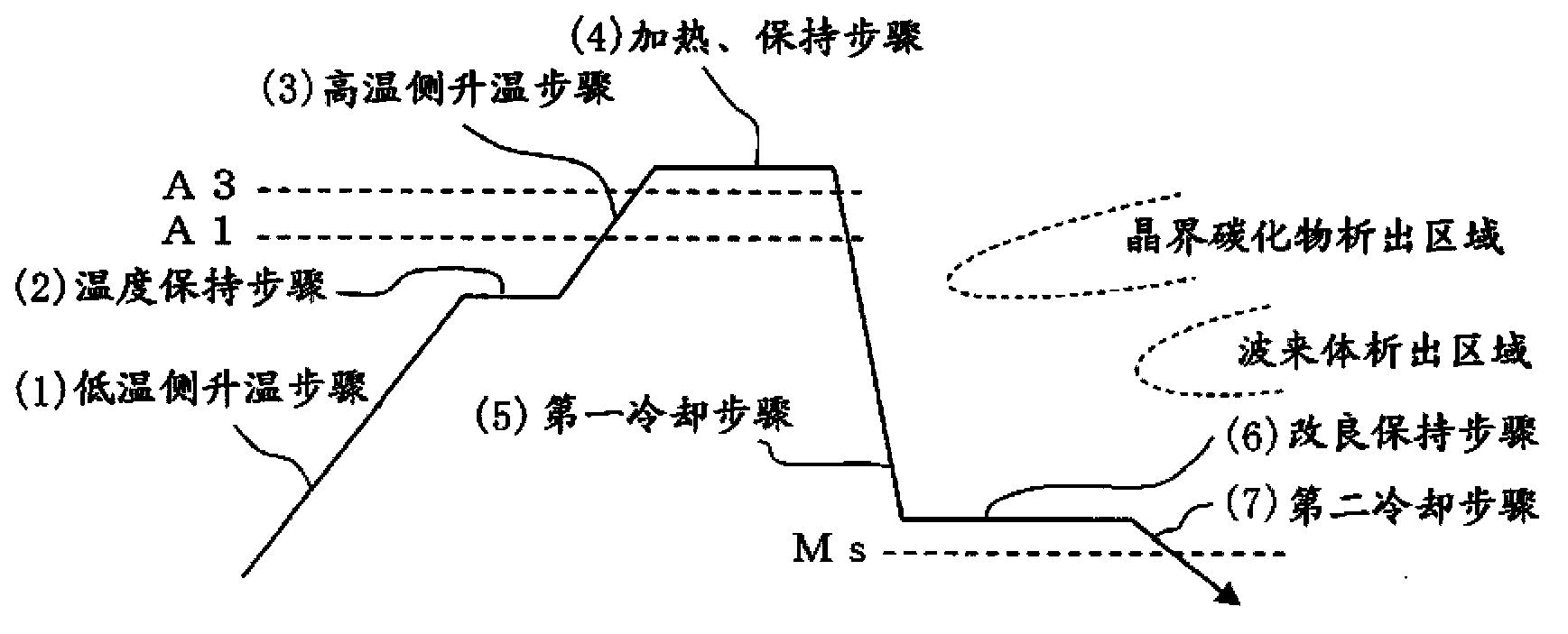 Mold quenching method