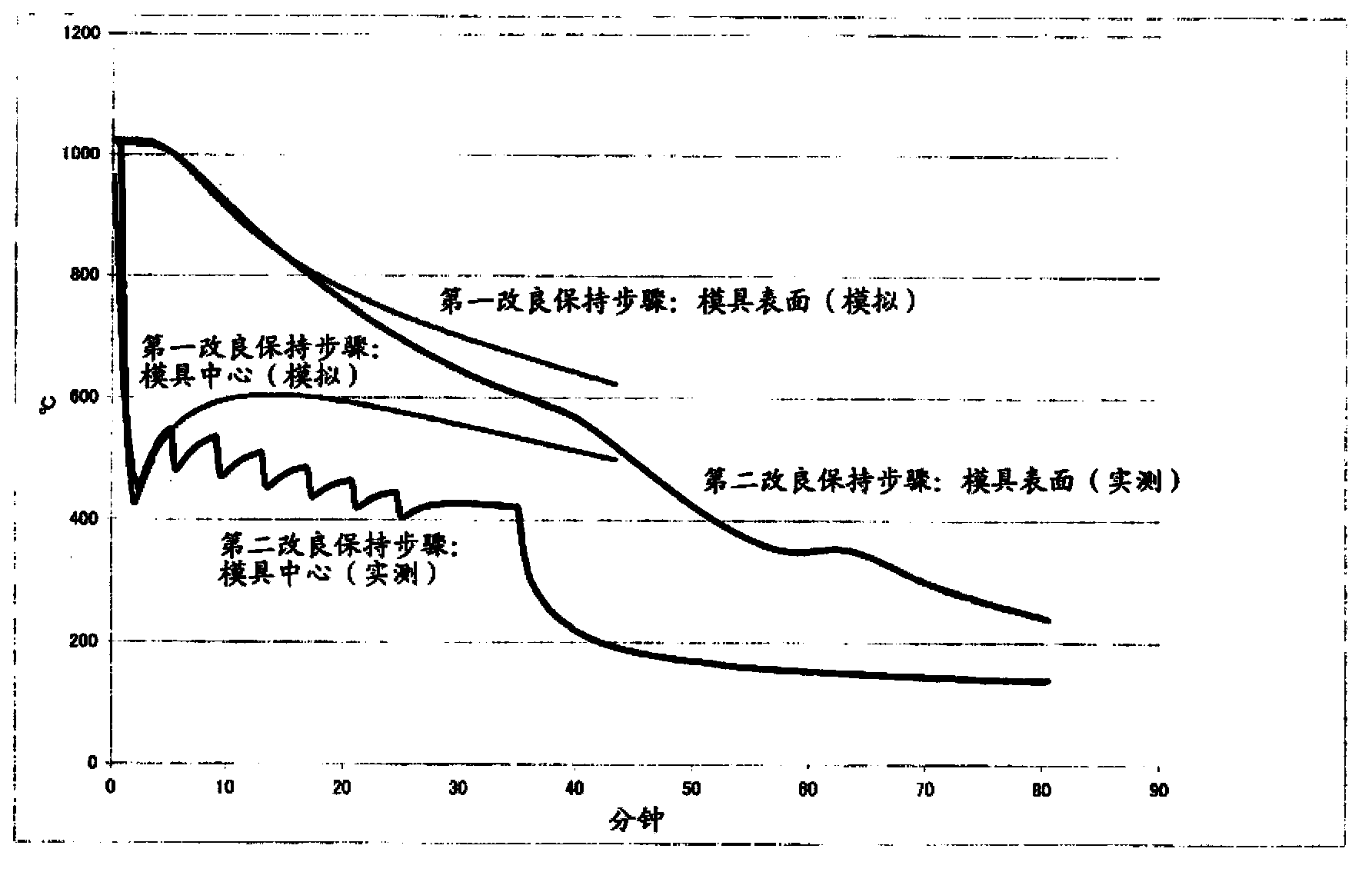 Mold quenching method