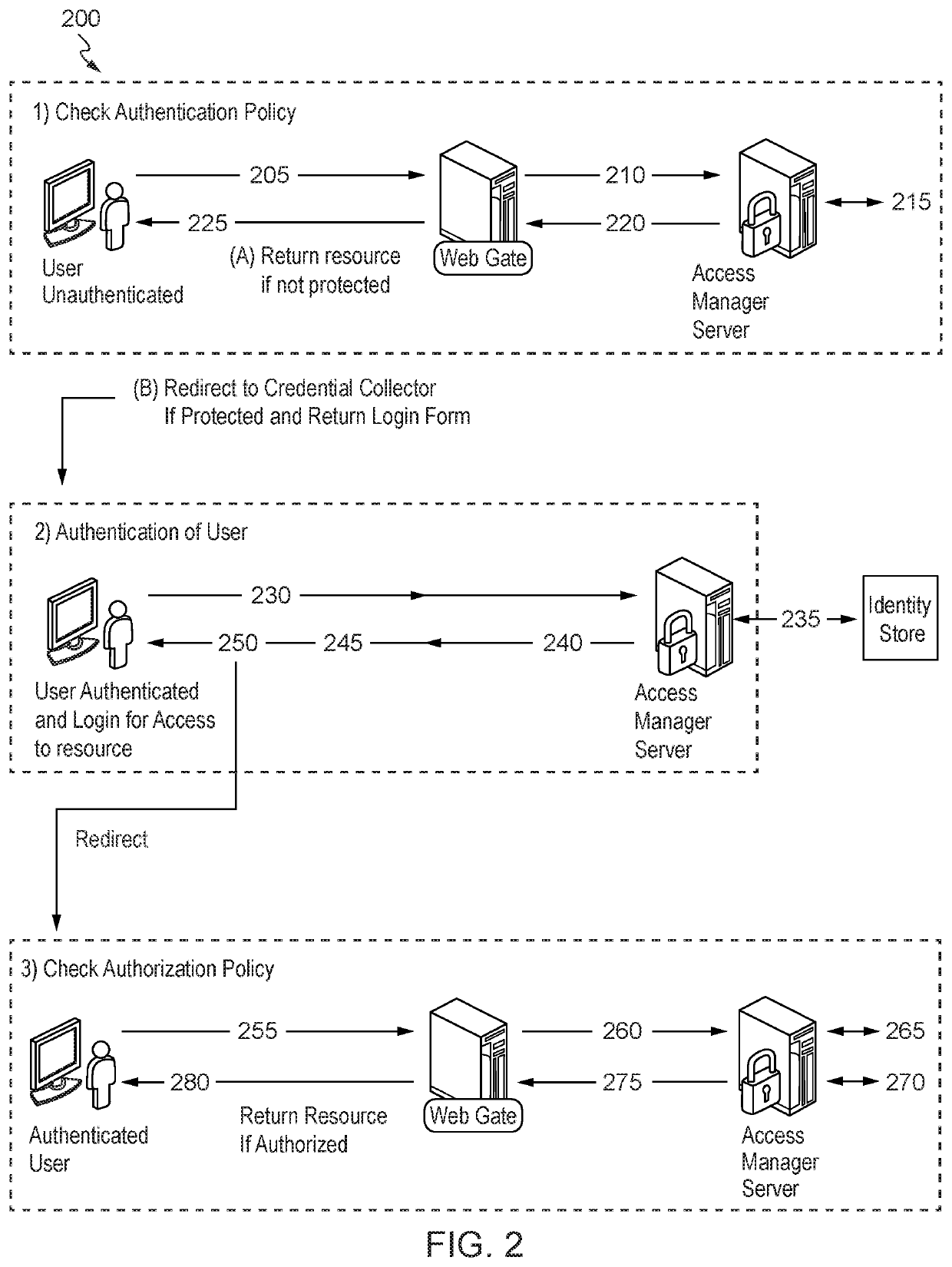 Seamless transition between web and api resource access