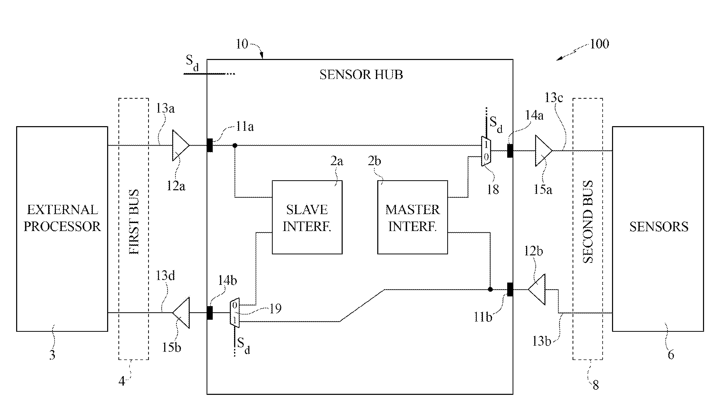 Integrated data concentrator for multi-sensor MEMS systems