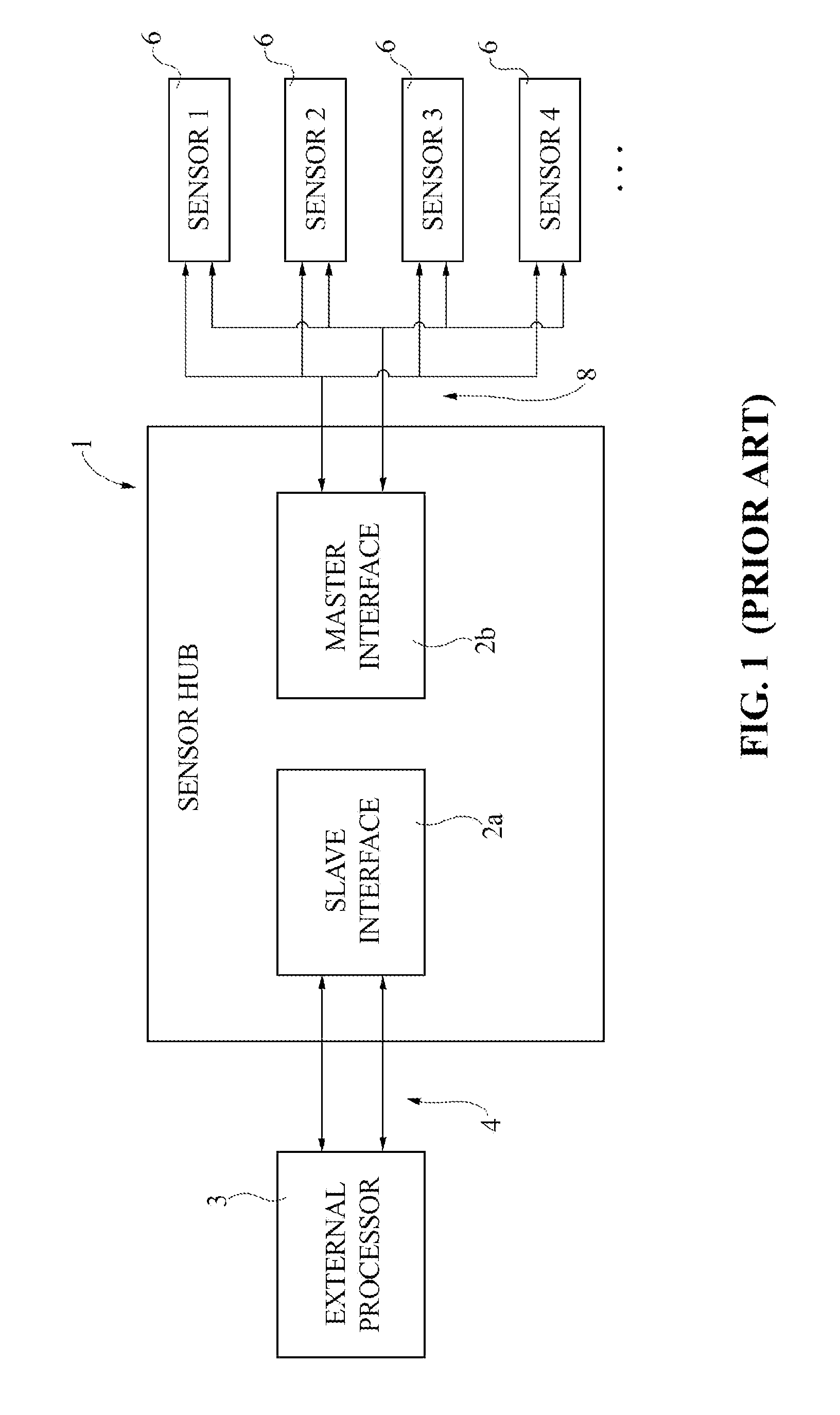 Integrated data concentrator for multi-sensor MEMS systems