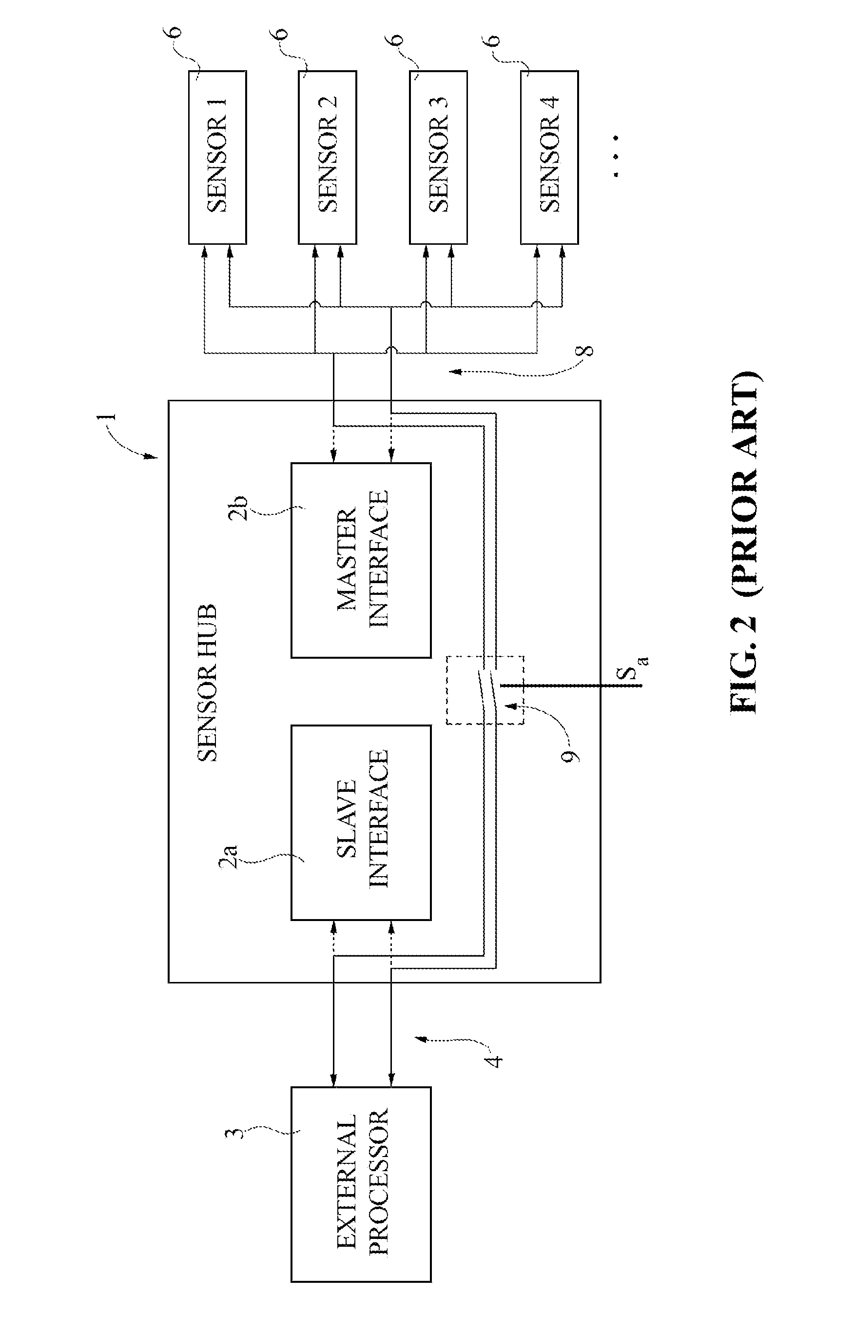 Integrated data concentrator for multi-sensor MEMS systems