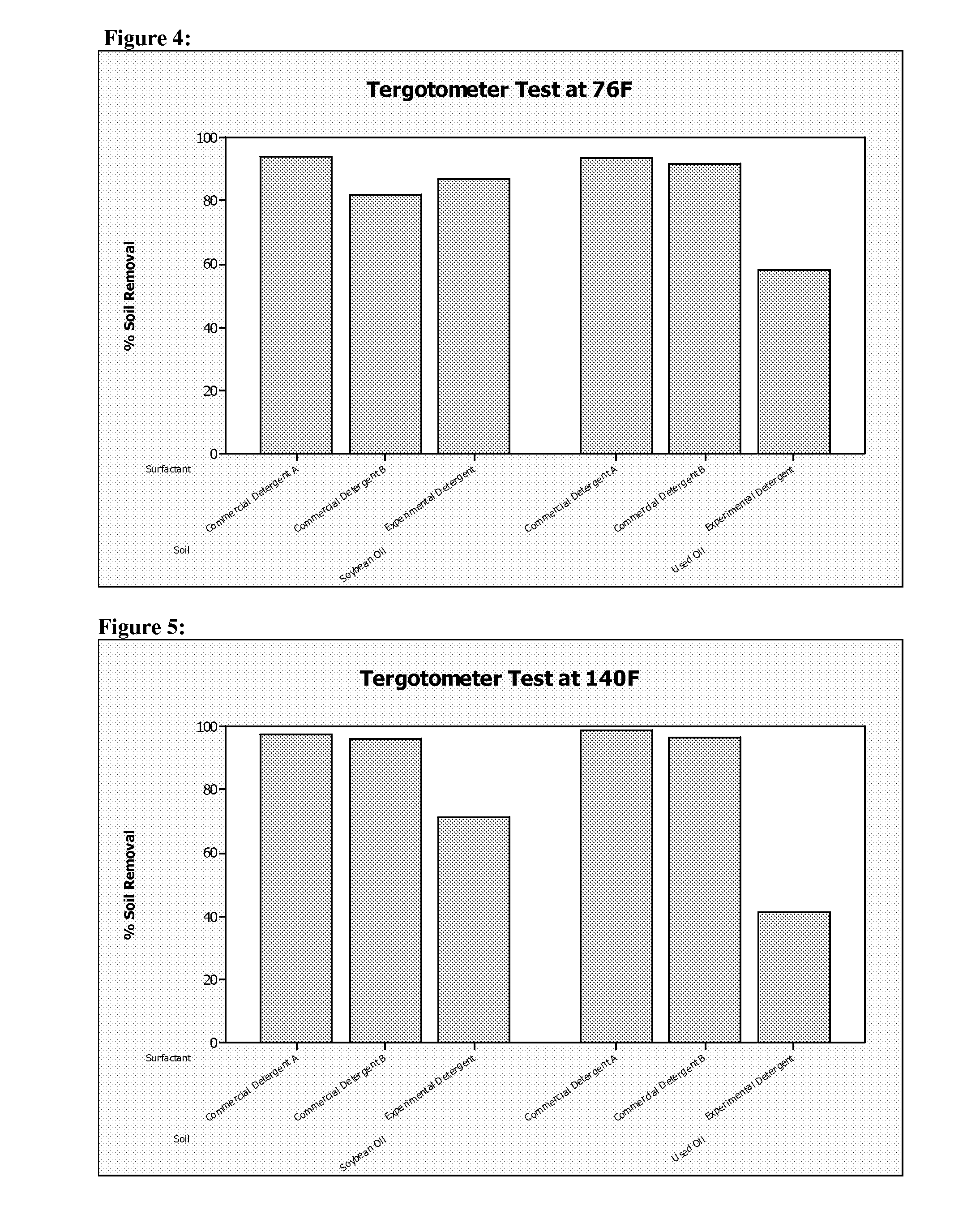 Cleaning compositions employing extended chain anionic surfactants