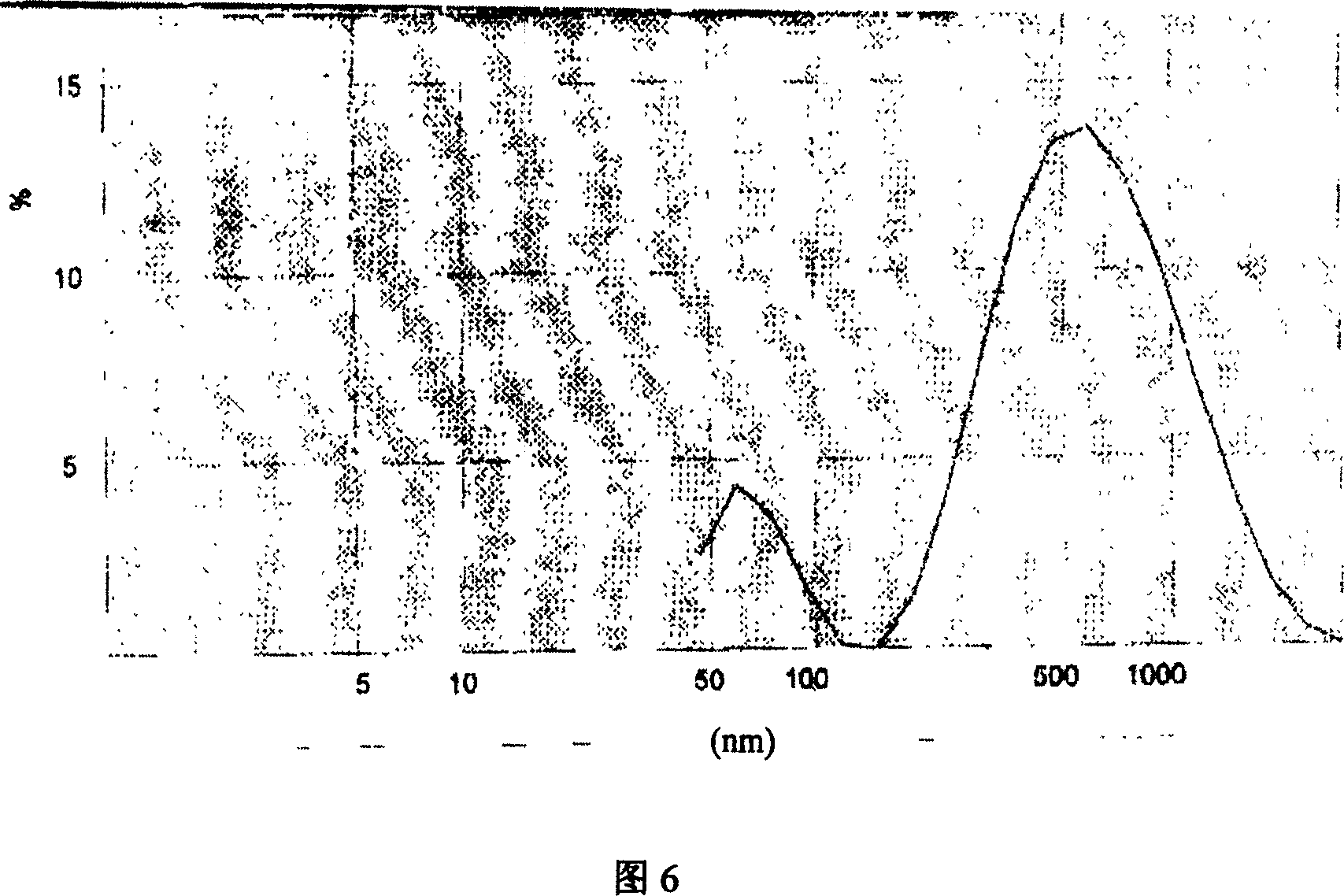 Non-crystal inorganic structure guide agent for synthesizing nano/submicrometer high silicon ZSM-5 zeolite and its preparing process