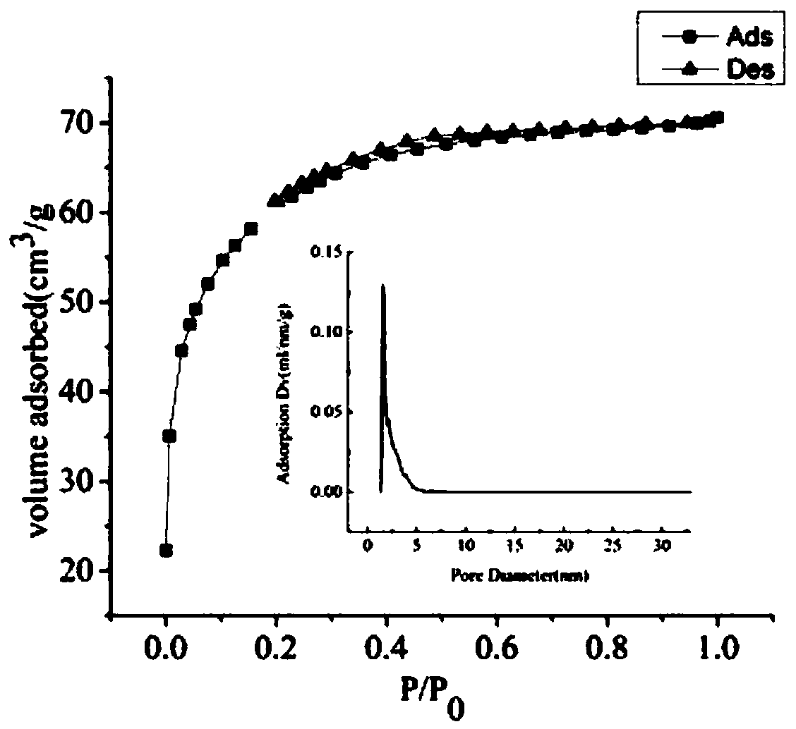 a tio  <sub>2</sub> /Preparation method of cellulose nanocomposite membrane and its composite membrane and application
