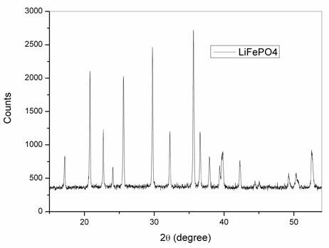 Method for preparing lithium iron phosphate in ion liquid