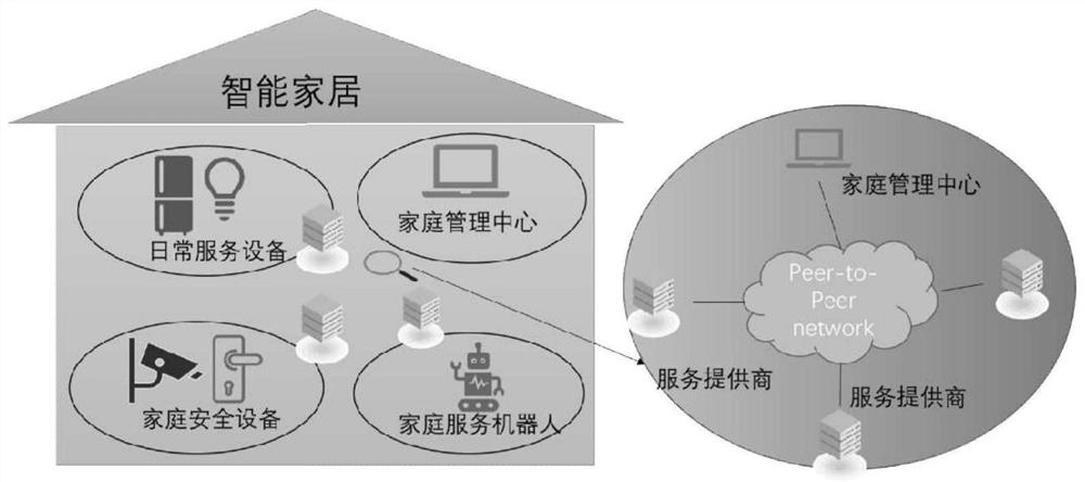 Smart home security access control method and device and storage medium