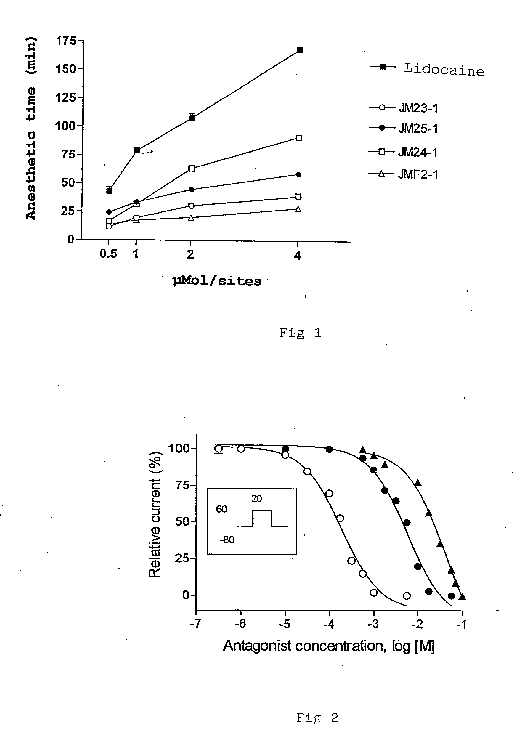 Compounds Derived From Lidocaine, Pharmaceutical Compositions, Use And Method Of Treatment, Prevention Or Inhibition  Of Disease