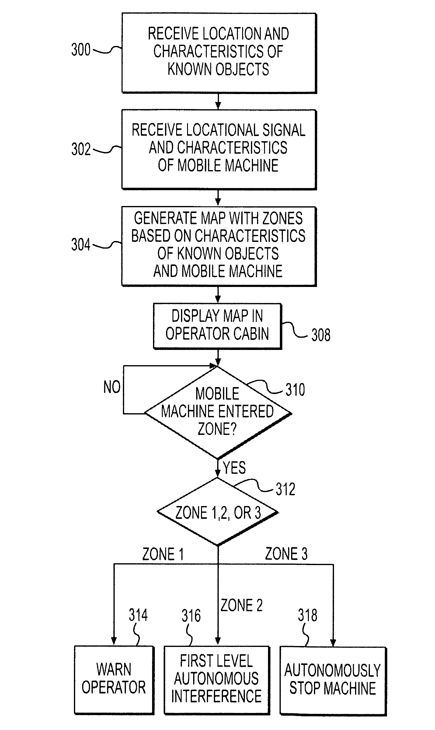 Worksite zone mapping and collision avoidance system