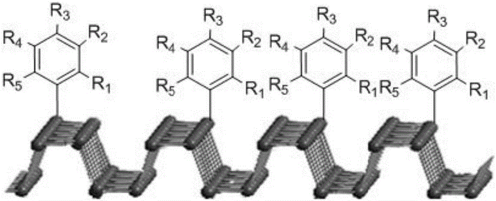 Black phosphorus modified by aromatic compound and preparation method and application thereof