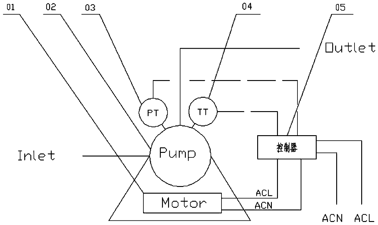 Water pump intelligent control method