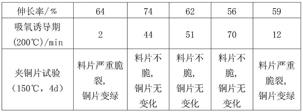 A kind of polypropylene composite material containing aminocarboxylic acid type organic-inorganic composite anti-copper agent and preparation method thereof