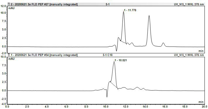 Method for determining total selenium content in selenium-rich proteoglycan by high performance liquid chromatography