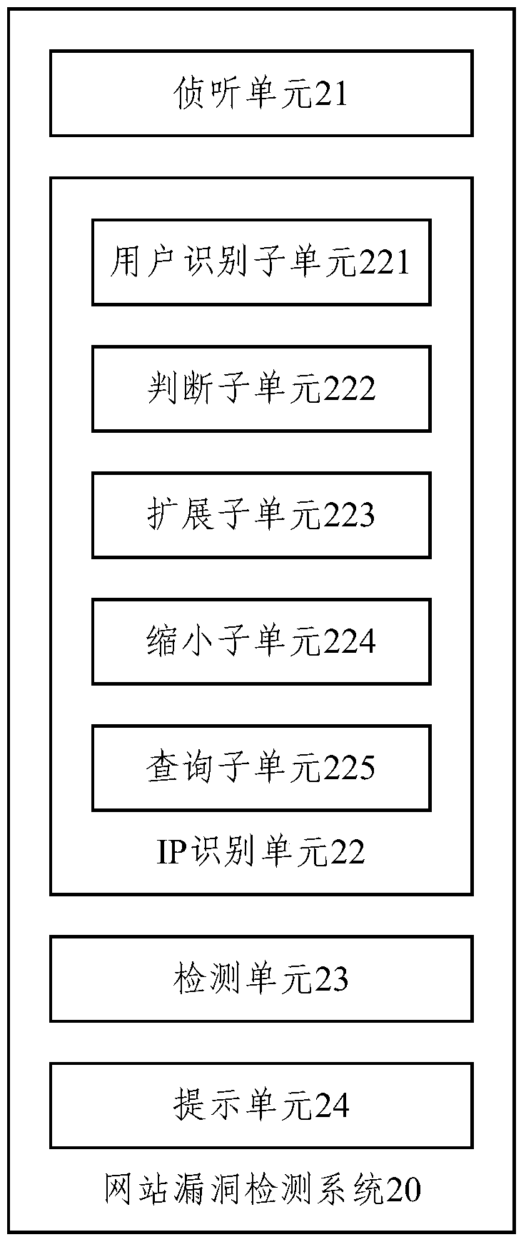 Website Vulnerability Detection Method and System