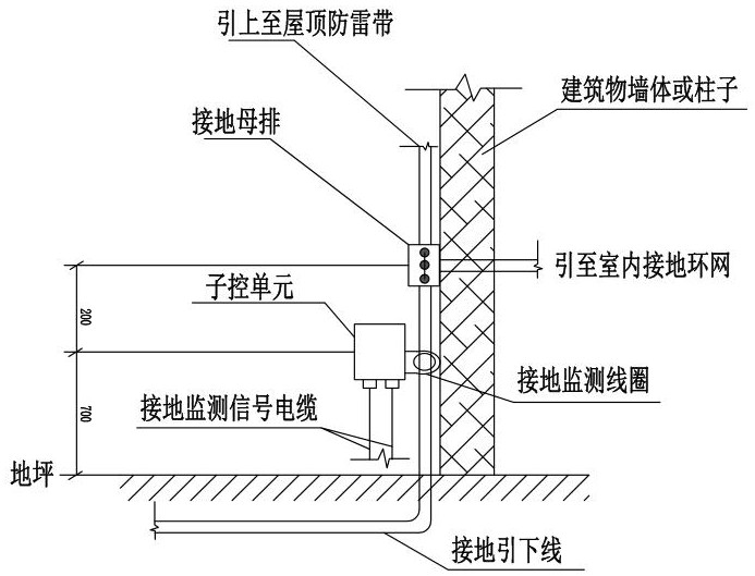 Intelligent substation grounding grid corrosion condition real-time monitoring system and method