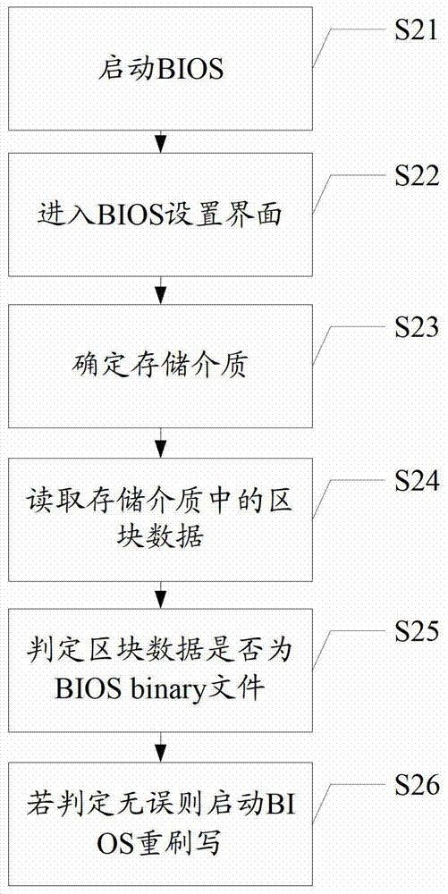 An information processing method and electronic device