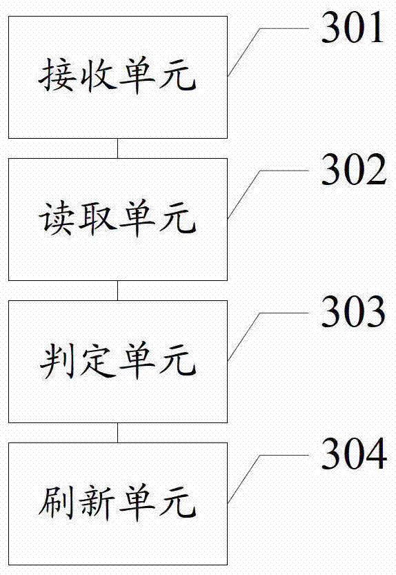 An information processing method and electronic device