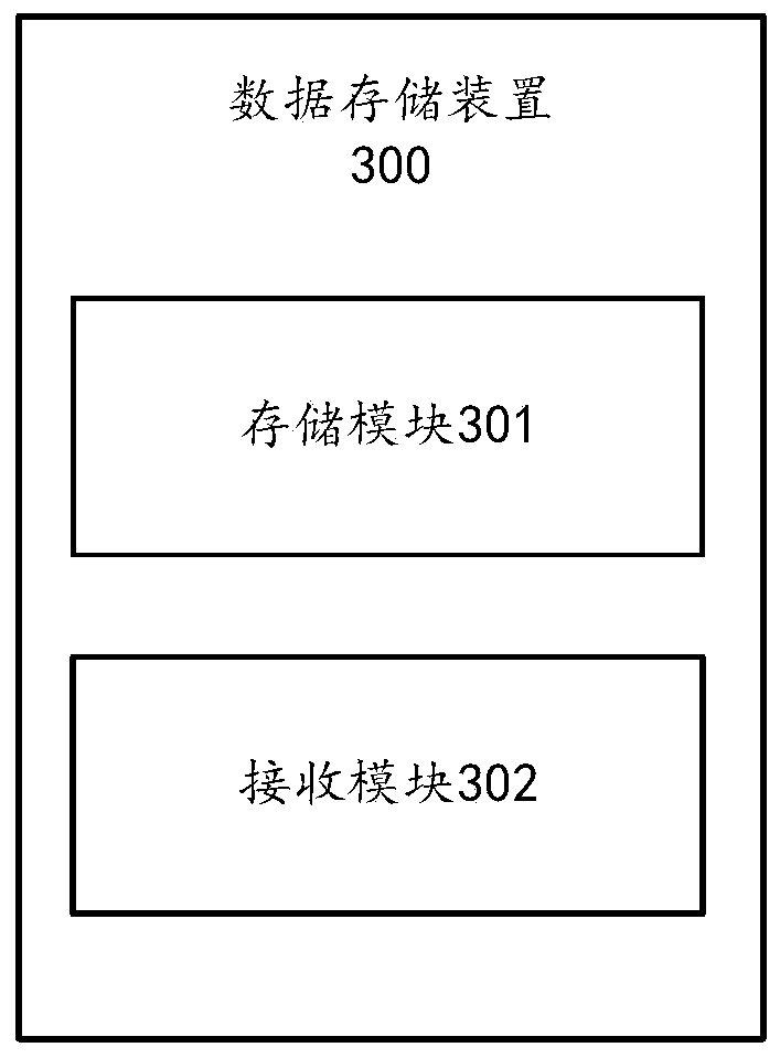 Data storage method and device, electronic equipment and computer readable storage medium