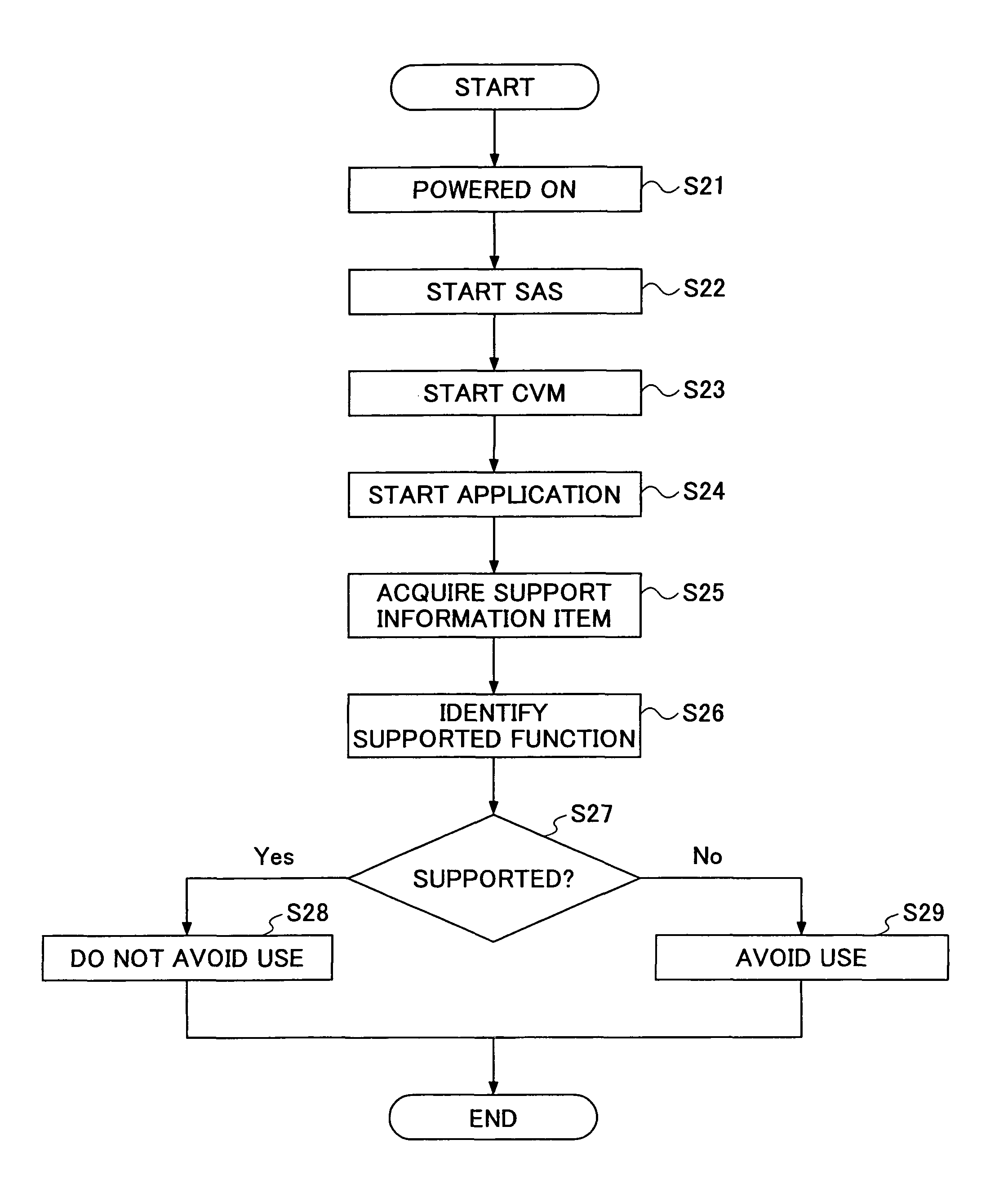 Image forming apparatus, information processing method, and recording medium indicating a version of a function supported by the image forming apparatus