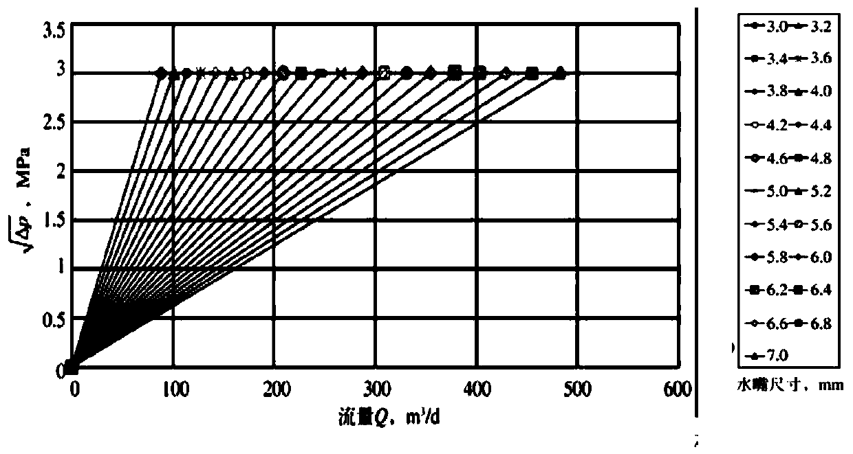 A micro-fracturing stimulation method suitable for water injection wells in offshore oilfields