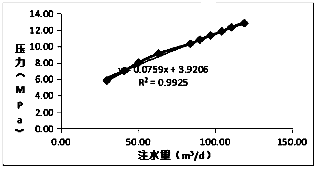 A micro-fracturing stimulation method suitable for water injection wells in offshore oilfields