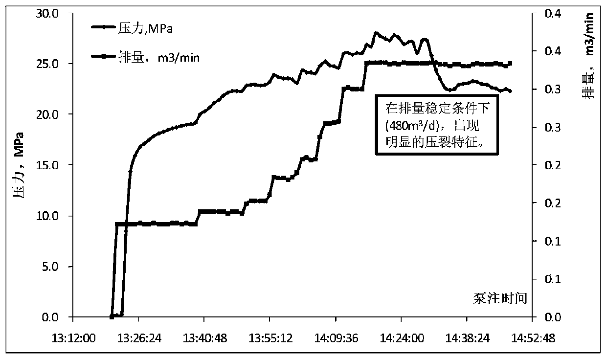 A micro-fracturing stimulation method suitable for water injection wells in offshore oilfields