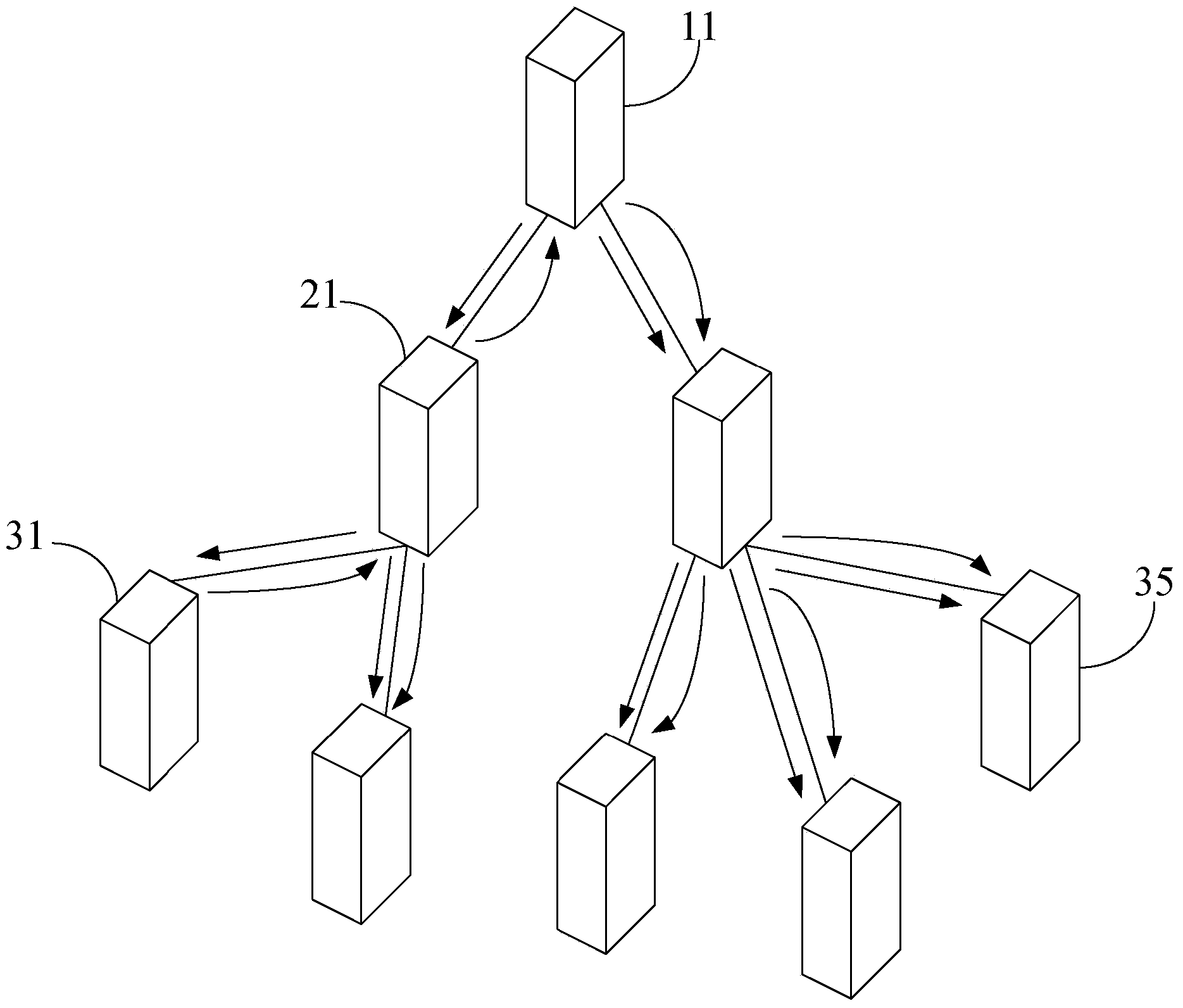 Method for changing data sheet structure