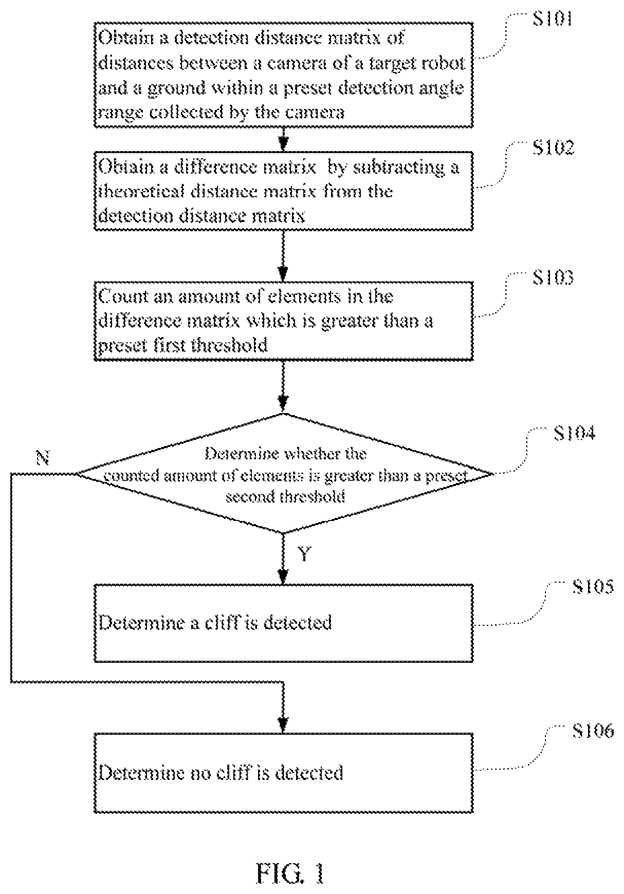 Cliff detection method, apparatus, and terminal device