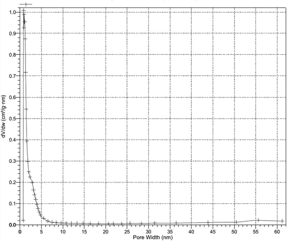 New carbon-based adsorption material and preparation method thereof