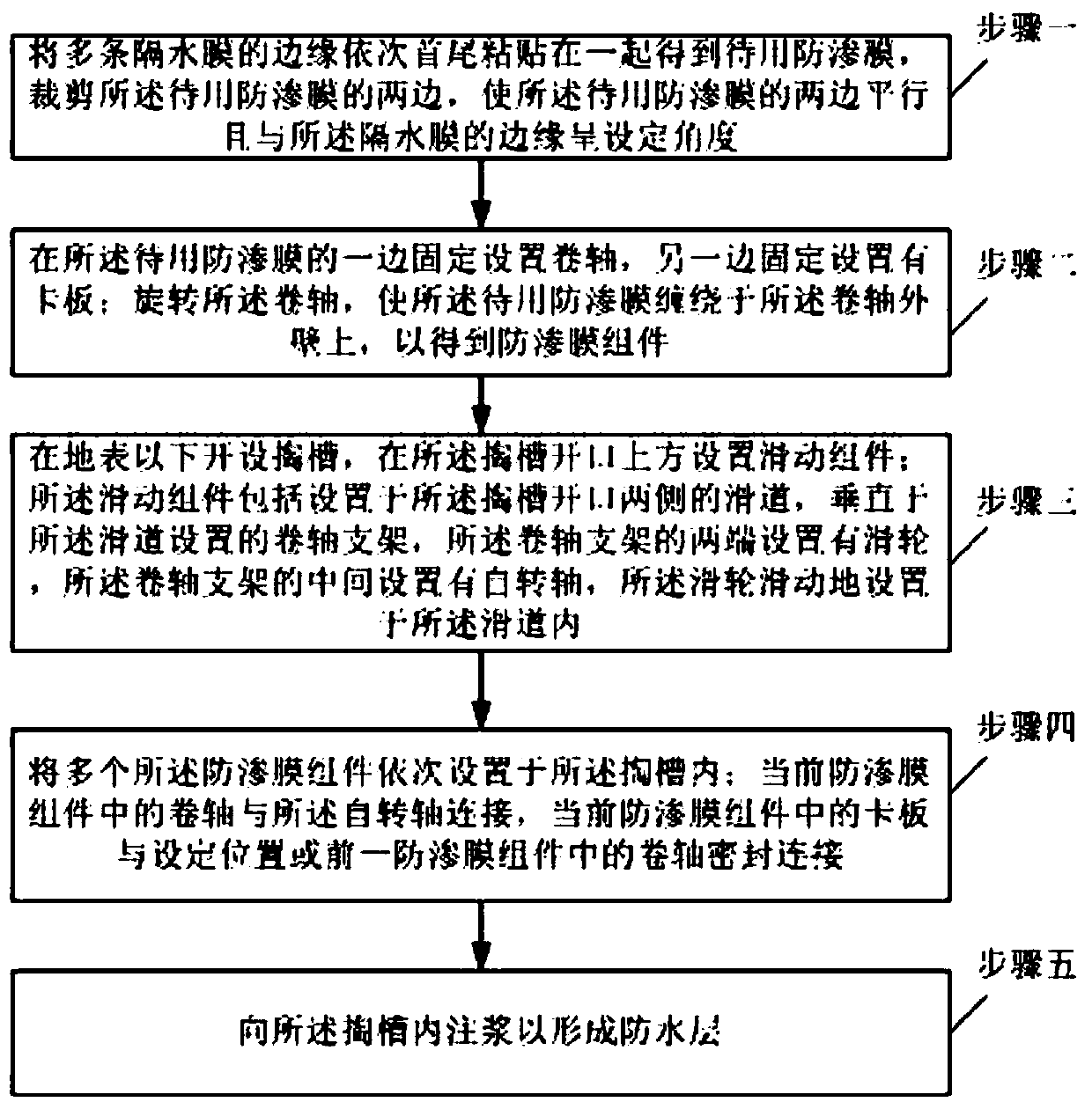 Underground water obstruction device building method and underground water obstruction device